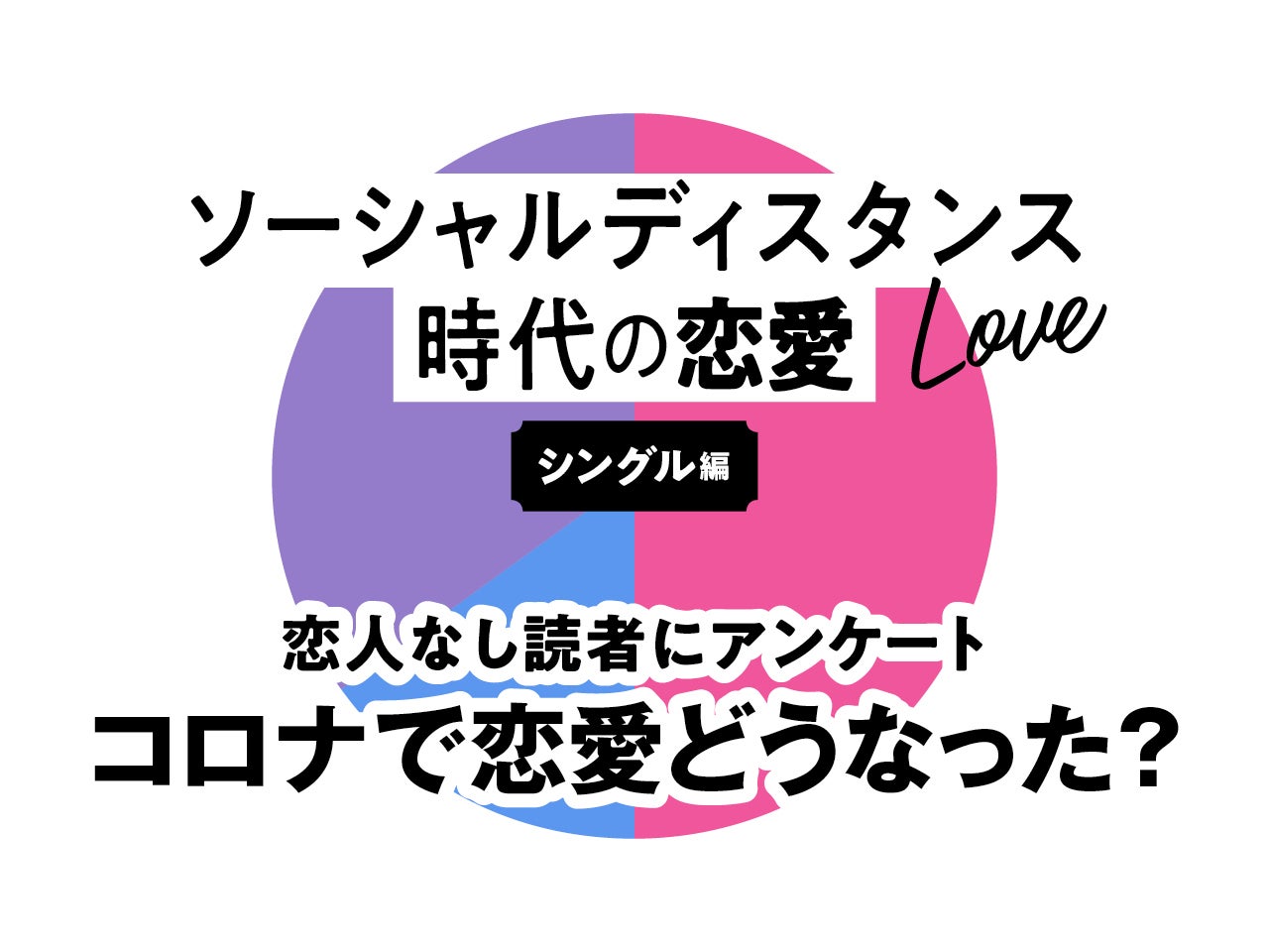 コロナで恋人欲しさが倍増 出会い方は変わった コロナ禍の恋愛事情アンケート シングル編 Lifestyle Men S Non No Web メンズノンノウェブ