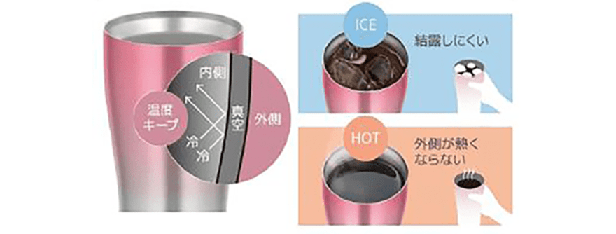 真空断熱構造により飲み頃の温度をキープ。冷たい飲み物は結露しにくく、熱い飲み物を入れても外側が熱くならない。