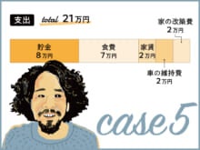 「家賃２万円の一軒家はどう見つけた？」友達には聞けない！ 20代メンズの、リアルなお金の話【case5 社会人・一人暮らし／幕内辰弥さん】