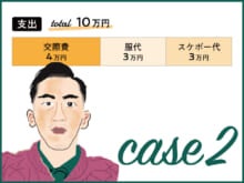 「今、稼げるのは出前館バイトだった!?」友達には聞けない！ 20代メンズの、リアルなお金の話【case２ 学生・実家暮らし／RTさん】