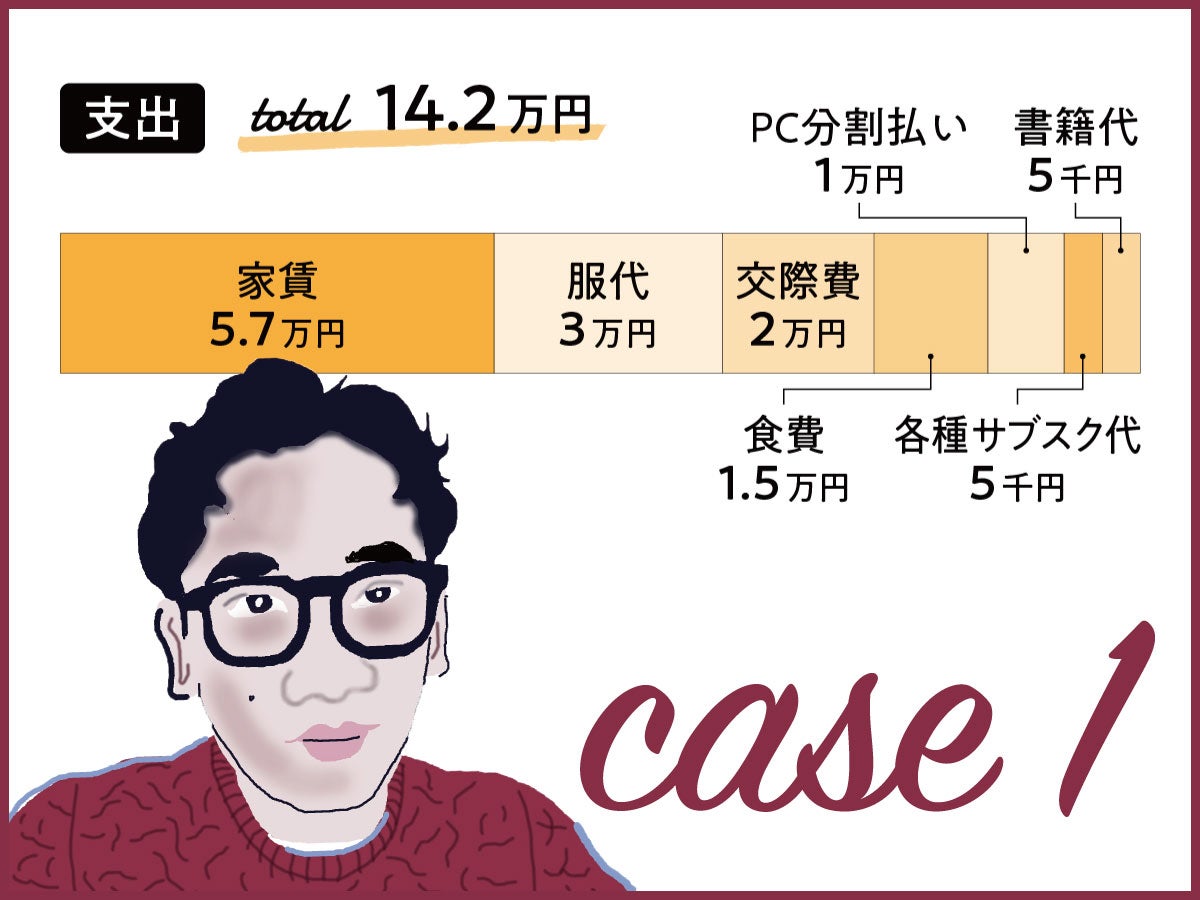 給料日前は が主食に 友達には聞けない 代メンズの リアルなお金の話 Case1 学生 一人暮らし ショーゴさん Men S Non No Web