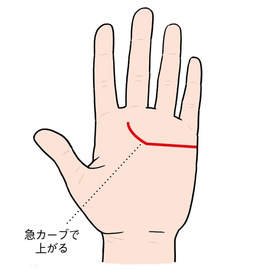 覚えてモテる８つの手相【すぐできる！モテる即席占い】