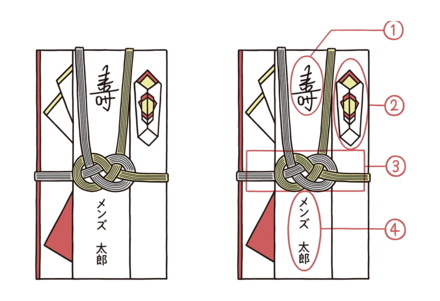 正しいご祝儀袋の選び方と書き方