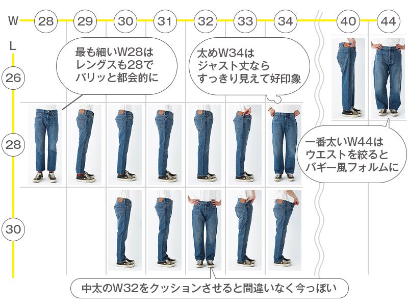 リーバイス®︎501®︎　ÉDIFICE ＆ JOURNAL STANDARDが別注、総計28本！