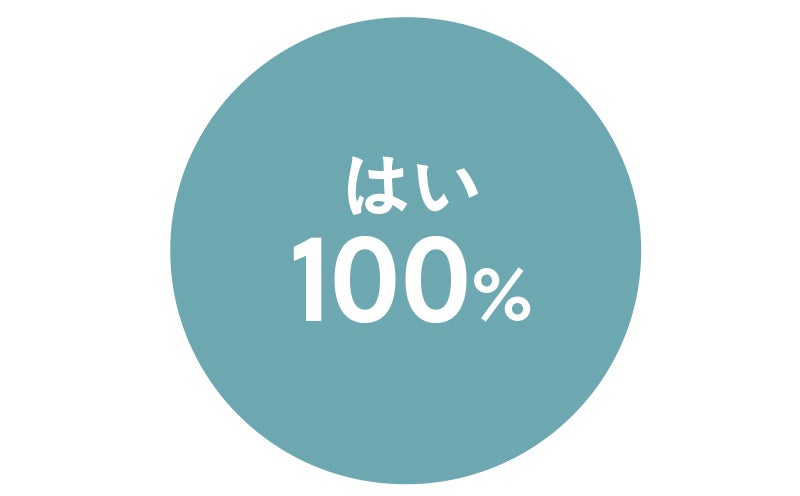 はい:100%