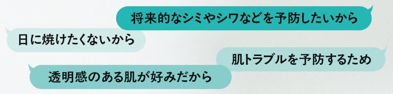 「将来的なシミやシワなどを予防したいから」「日に焼けたくないから」「肌トラブルを予防するため」「透明感のある肌が好みだから」