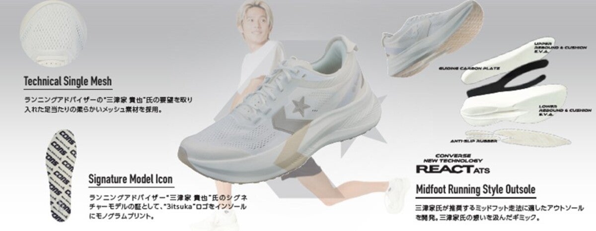 コンズ ランリボルヴ 機能