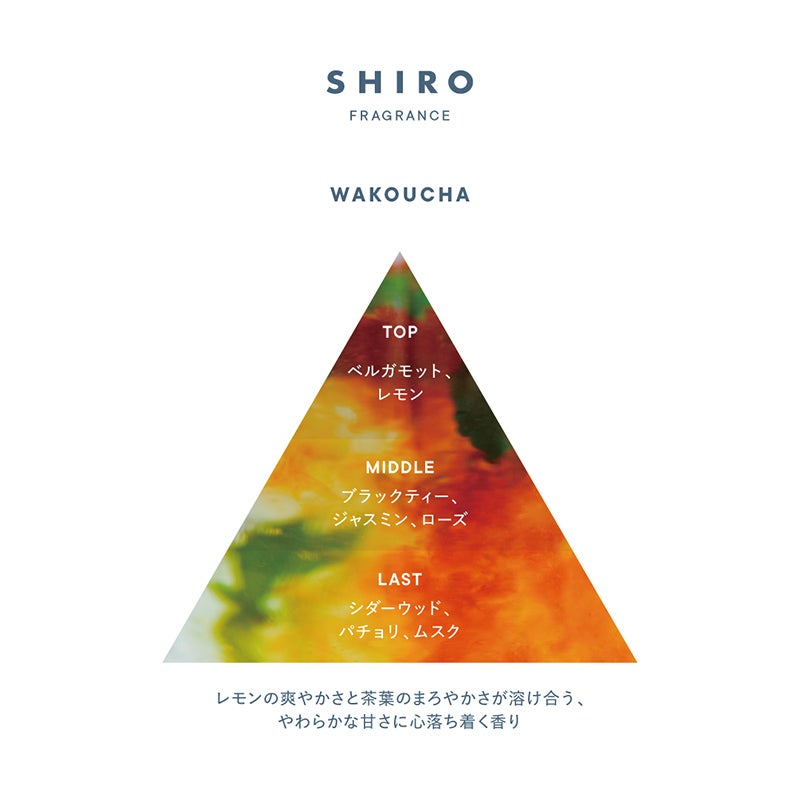SHIROのフレグランス「和紅茶」の香りの構成表