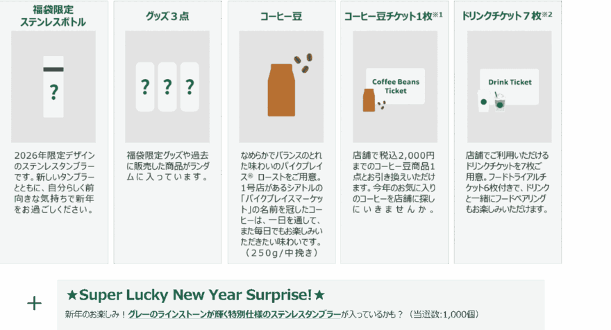 スタバ福袋2026エントリー方法