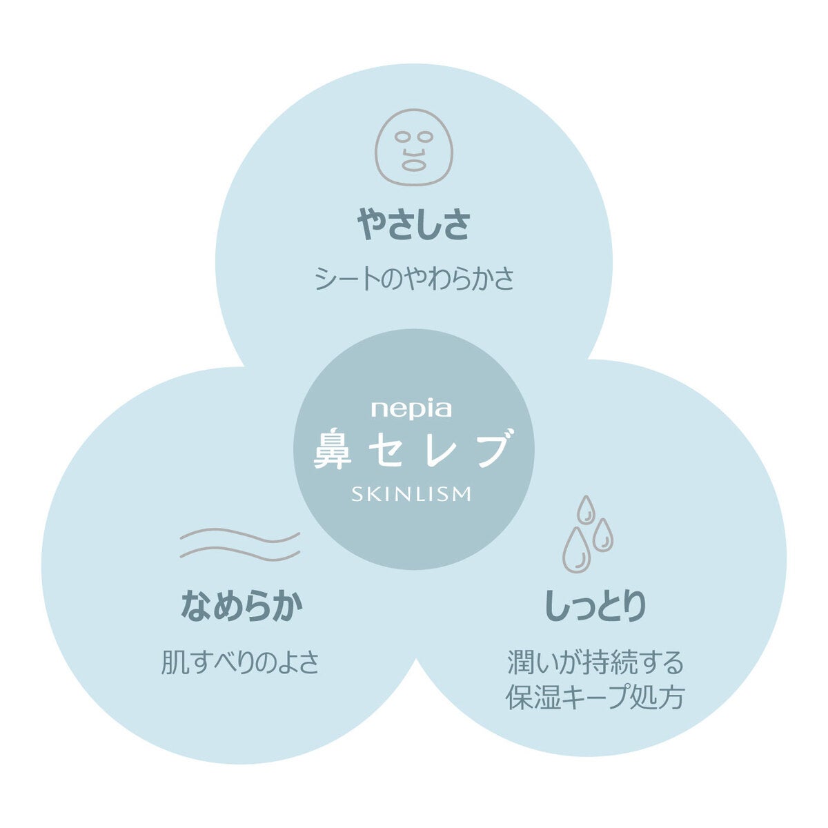 「鼻セレブ」ならではの やさしさを支える3つの特長