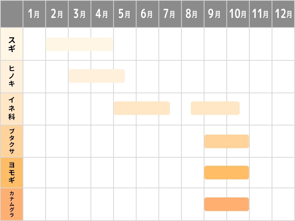 花粉カレンダー
