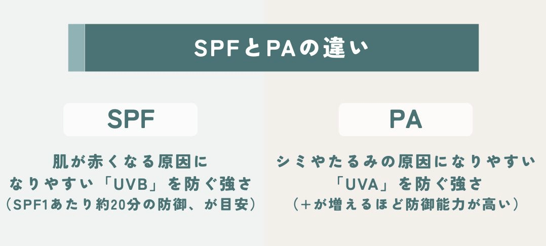 SPF・PAの違い