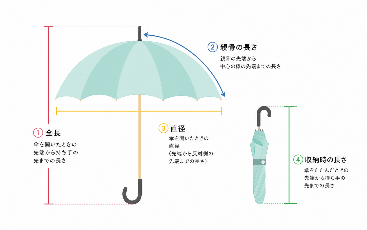 全長、直径...日傘のサイズはどう見る?