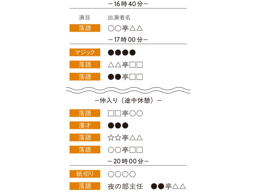 寄席の番組表(スケジュール)の例