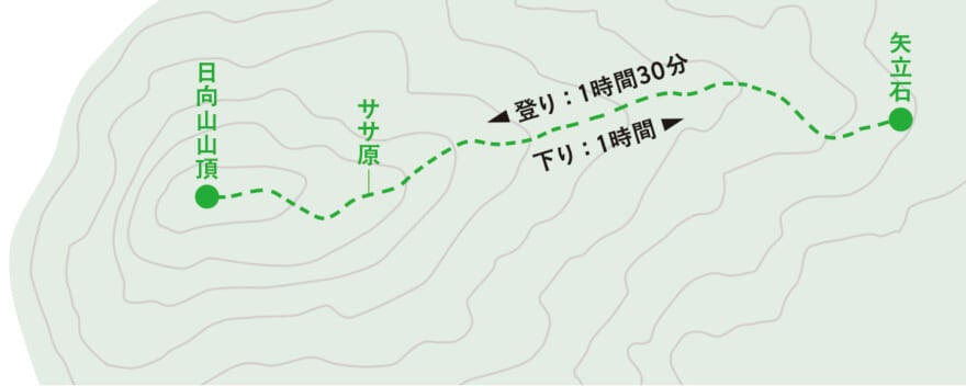 日向山の等高図